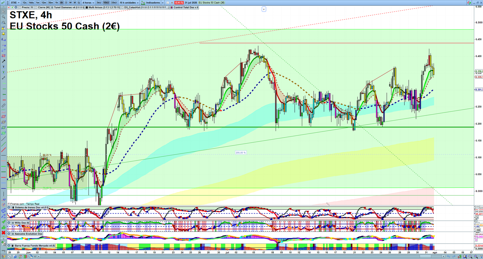 STXE H4 technical analysis chart showing short-term market structure and intraday price action